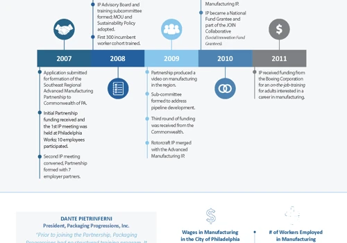 Report Design, Visual Storytelling, Infographic Design