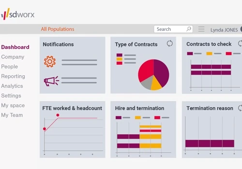 Integrations and reports impl for SDWorx People