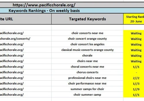 Website Ranking
