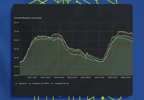 Sovrn: Efficient data delivery