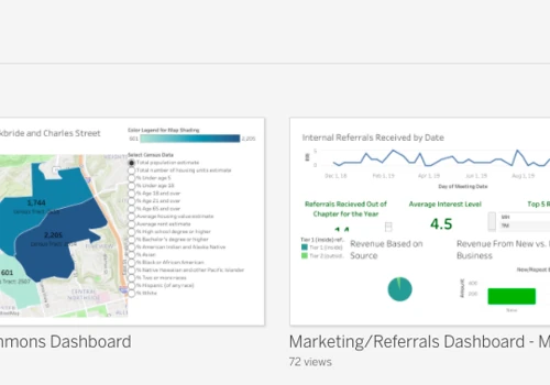 Tableau Public Profile