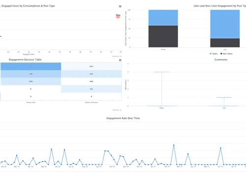 Marketing Javascript Dashboard