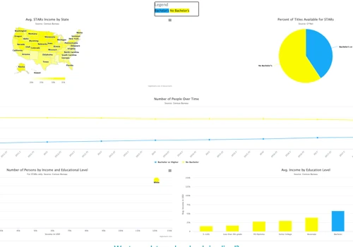 Nonprofit Javascript Dashboard