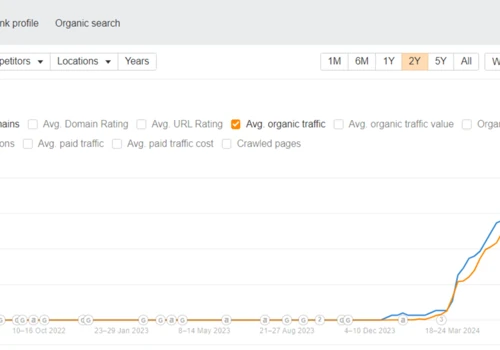 Link building for an resume building company