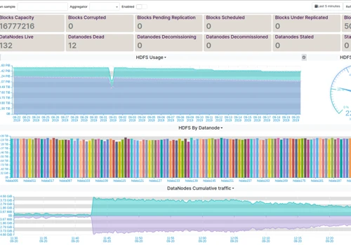 OddEye Dashboards