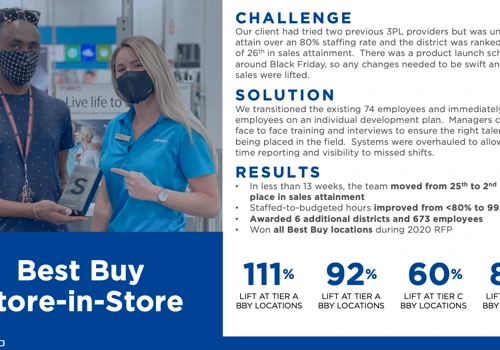 Best Buy, Store-in-Store Sales Team