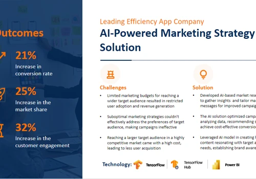 AI-Powered Marketing Strategy Solution