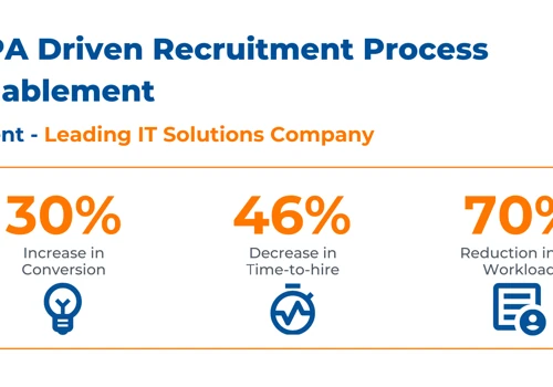 Transforming Recruitment with Process Automation b