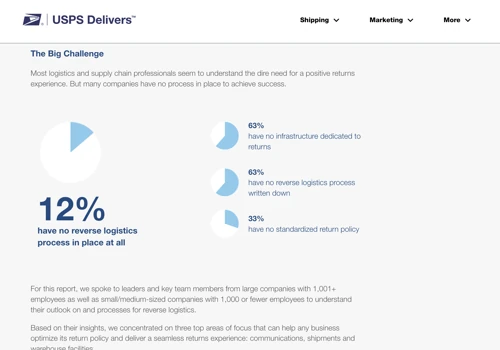 USPS Delivers: Reverse Logistics