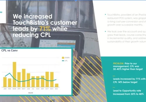 Increased TouchBistro Leads by 71% with Lower CPL