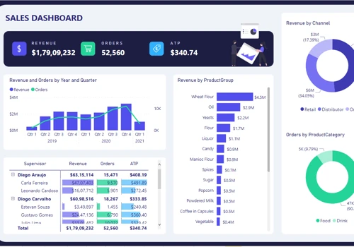 PowerBI Projects