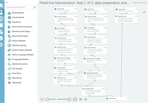 Predictive maintenance applications for MRO