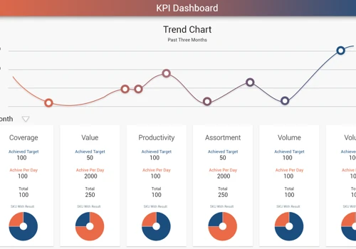 Retail Execution Application
