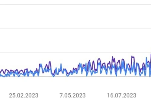 Lead Generation and SEO for EHS SaaS Software