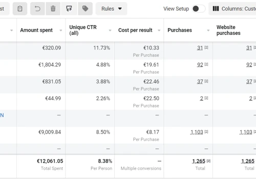 8.7x ROI for a DTC Nutrition eCommerce Brand