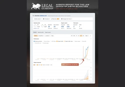 Large Increase in On-Target Leads and Signed Cases