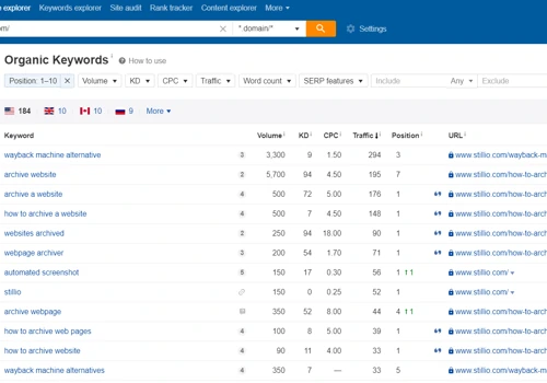 Stillio+ViralChilly: Got more than 150 keywords ranked on First Page of Google