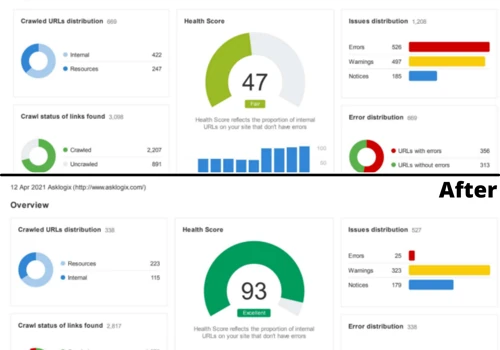 Website health Improvement
