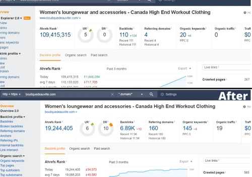 Organic Keywords improvement