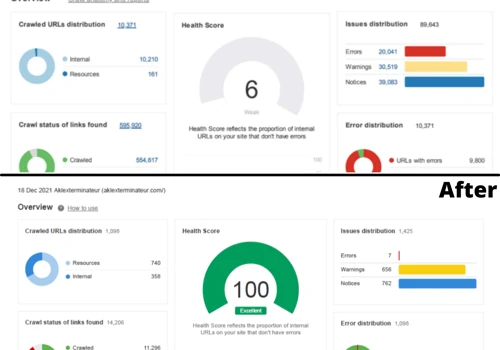 Website Health Improvement