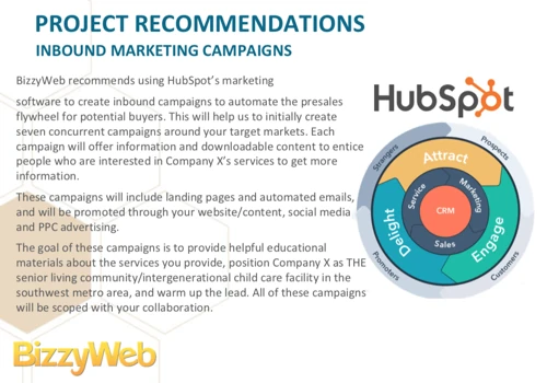 Hubspot Gold Partner