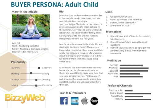 Sample Buyer Persona