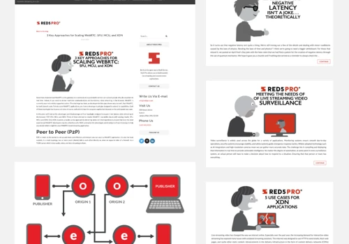 Red 5 Pro Content Marketing & Social