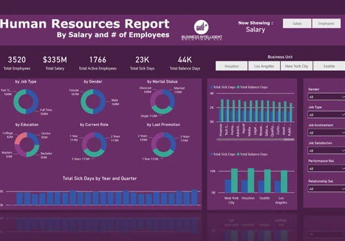 Human Resources | People Analytics