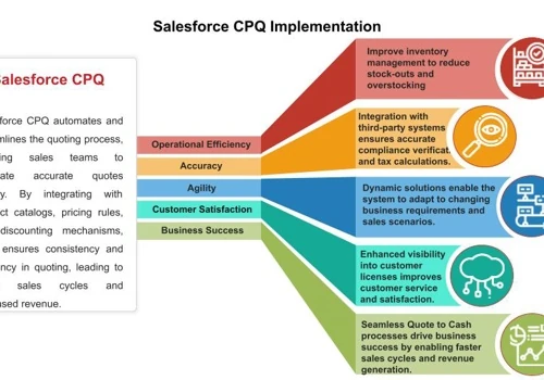 Salesforce CPQ implementation for an Tech Company