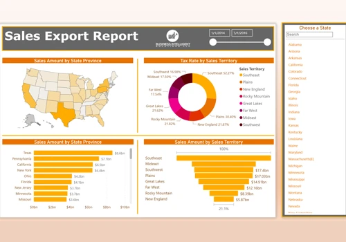 Financial Services | Sales Export Report