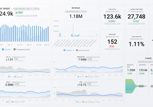 Online jewelry store generated 2.4M in the first Q
