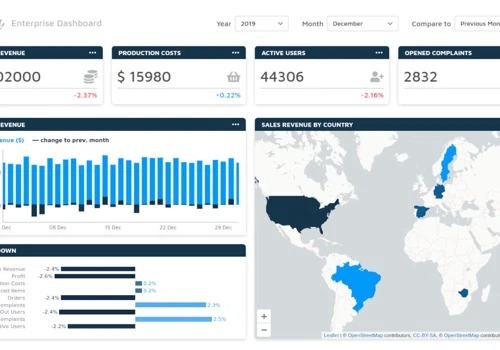 R Shiny Enterprise Dashboards