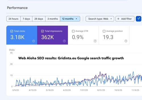 Website Design + SEO Services for Gridinta