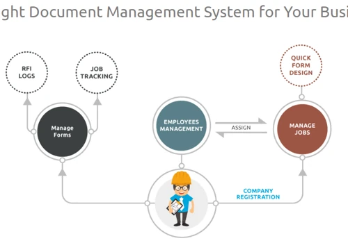 Document Management System