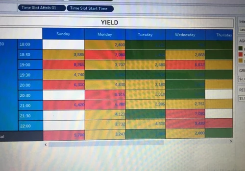 Migrating IBM Cognos to Tableau