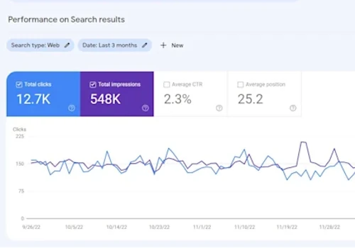 Monthly SEO Services and Rank Keyword in google