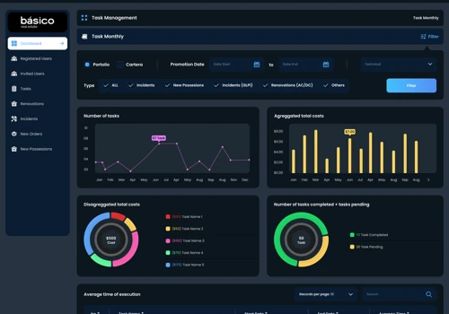 Vednor Dashboard