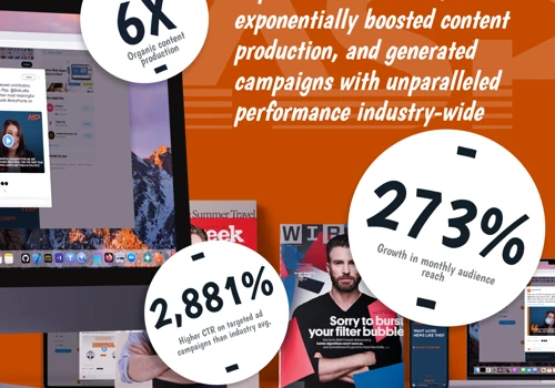 ASP: Brand Strategy & Content Marketing