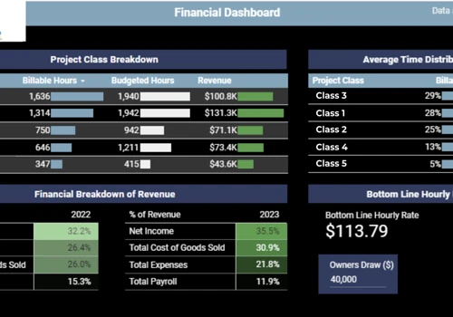 Automated Project Management and Financial Dash.