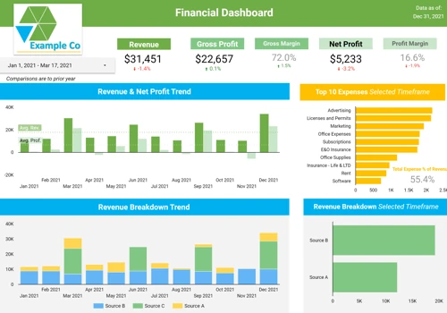 Client Performance Dashboard