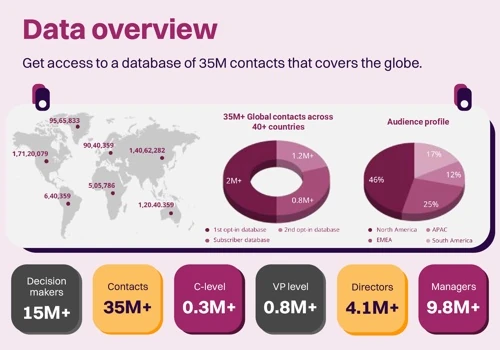 Our Data