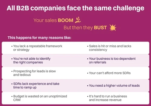 Challenges Faced by B2B Companies