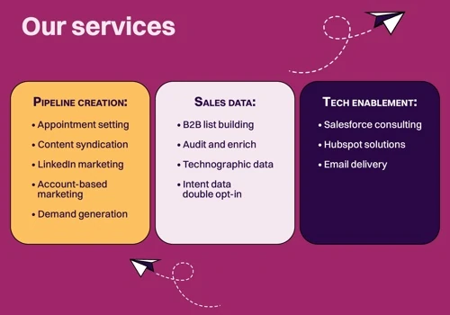Our Revenue Acceleration Solutions