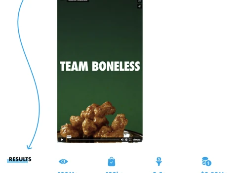 Wingstop - Revamping Digital Campaigns (PPC/SMM)