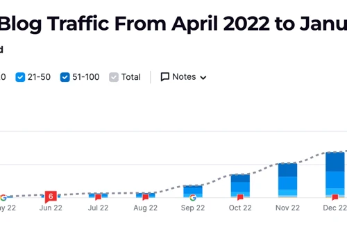 0 to 1,000+ Monthly Sessions in Less Than 9 Months