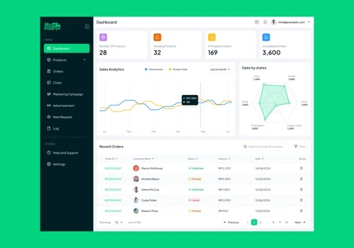 B2B Suppliers Web App and Mobile app