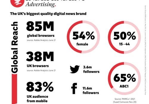 Independent Advertising Branding