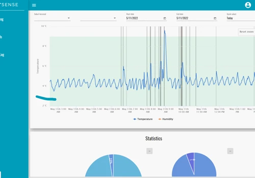 Cloud based temperature and humidity monitoring