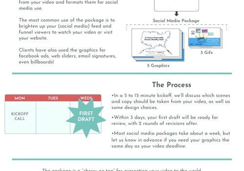 Next Day Animations Add-On: Social Media Package