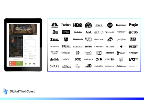 Viral Content Closes Competitive Gap for National Brand